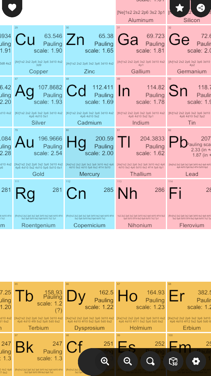 Chemical Periodic Table screenshot
